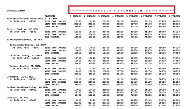 section-8-program-limits-and-types-of-income-help-with-taxes-in-usa